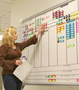 gain sharing planning